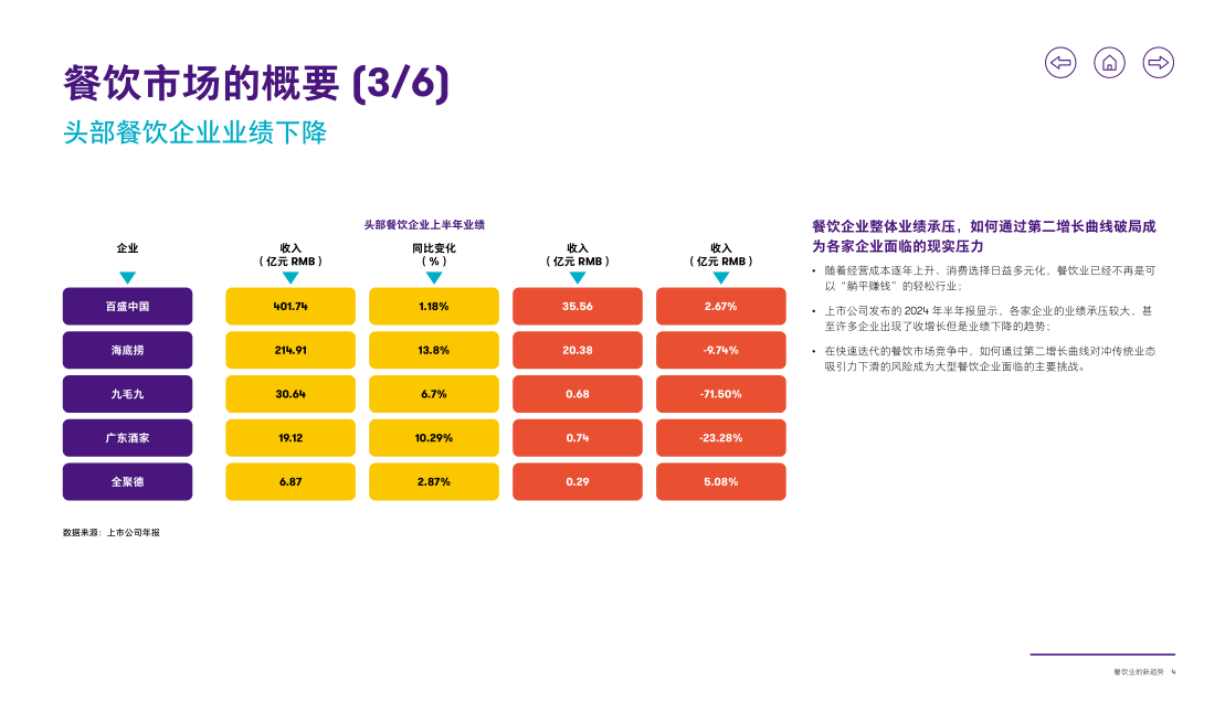 报告页面5