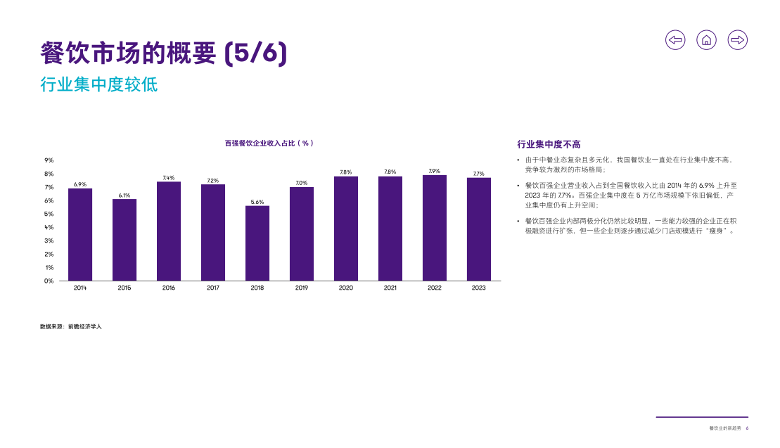 报告页面7