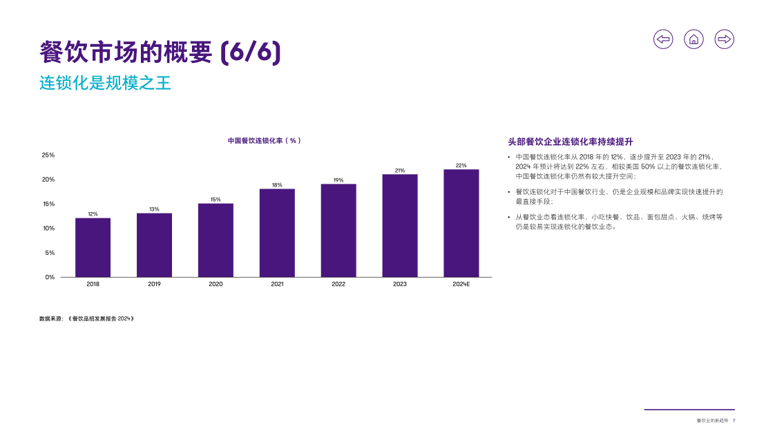 报告页面8