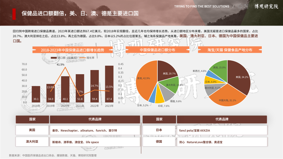 报告页面15