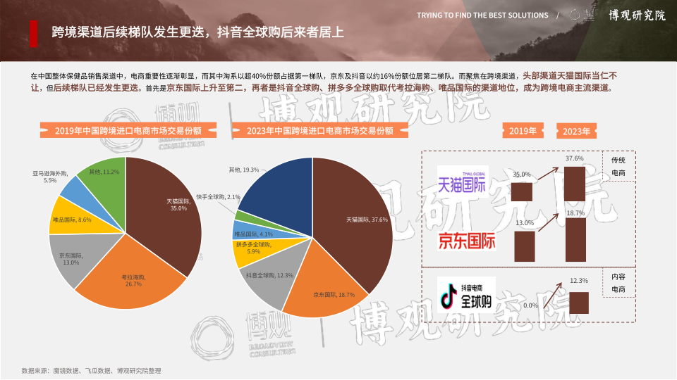 报告页面16