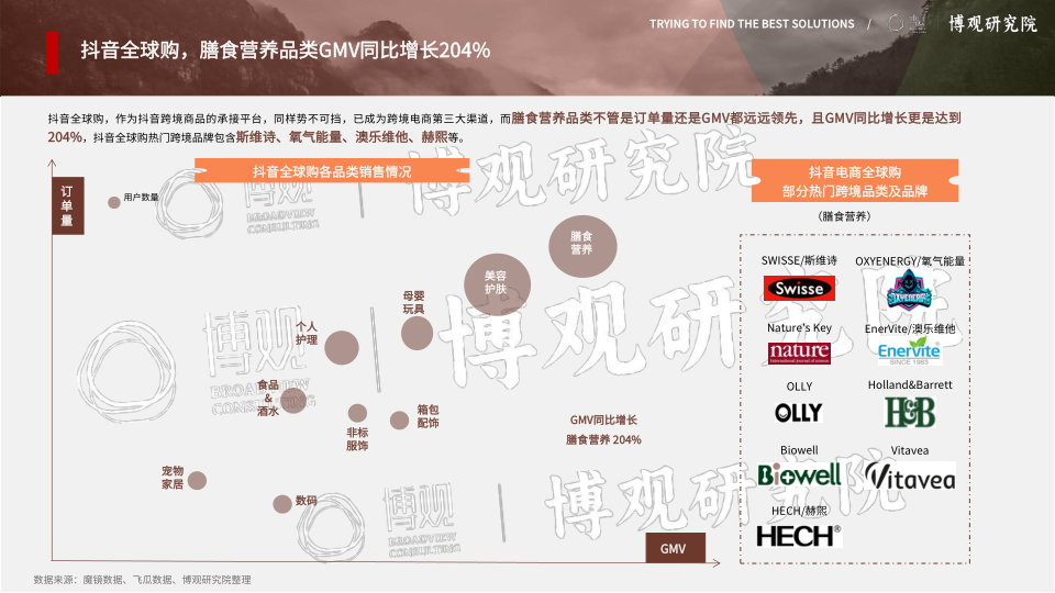 报告页面19