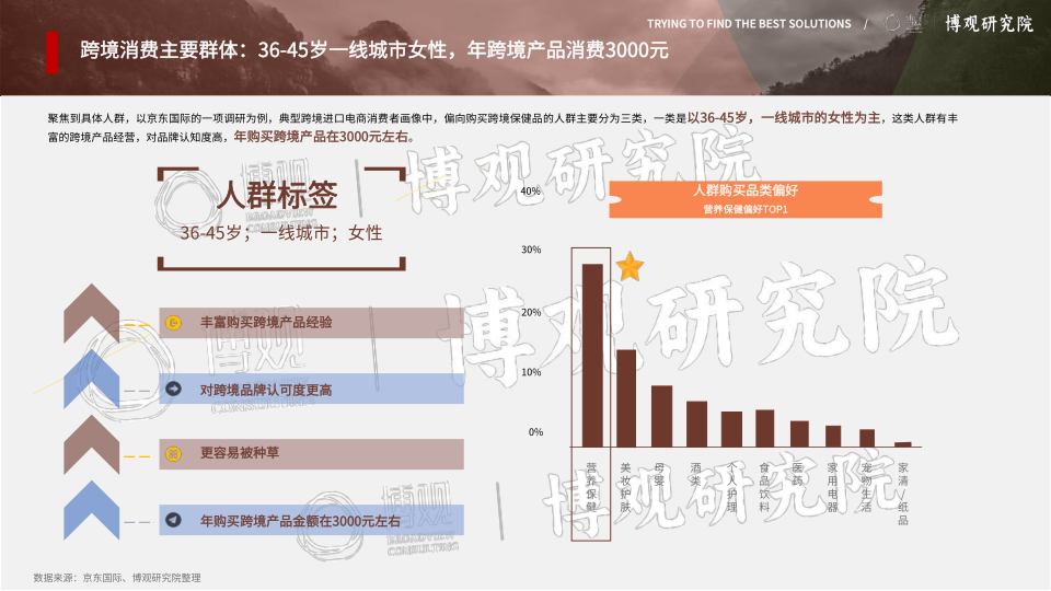 报告页面24