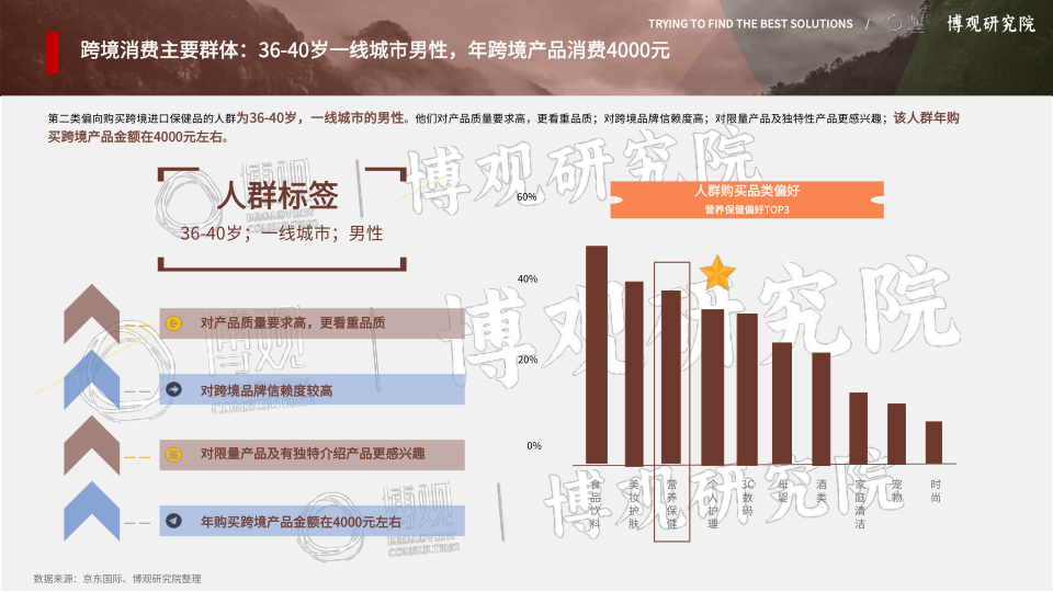 报告页面25