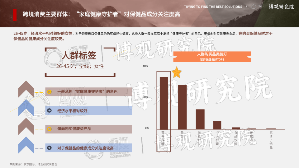 报告页面26