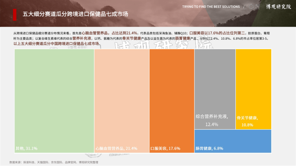 报告页面28