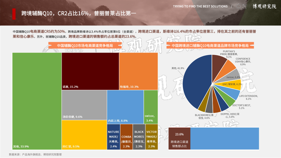 报告页面31