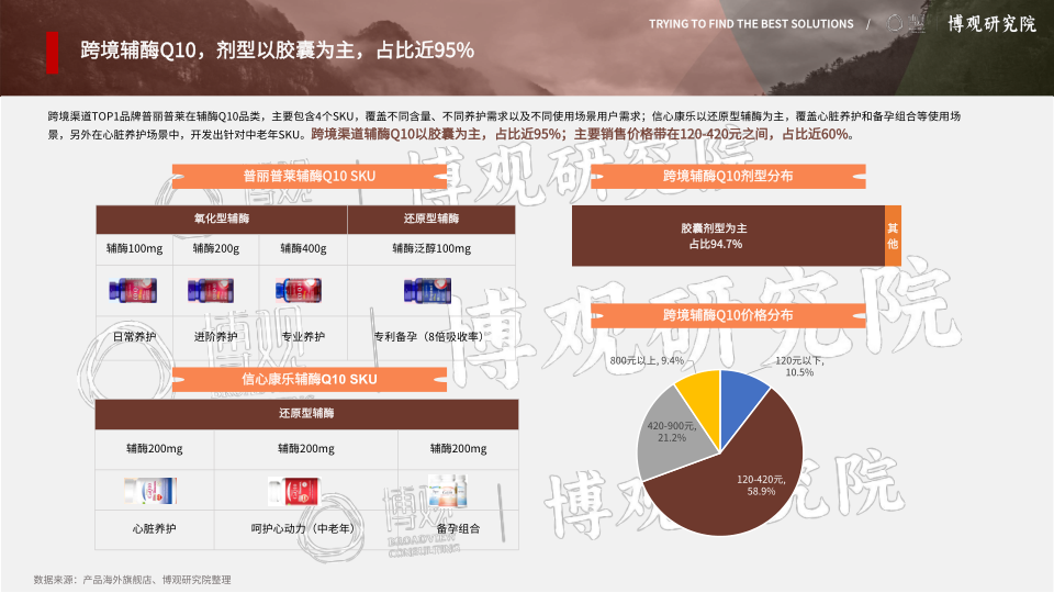 报告页面32