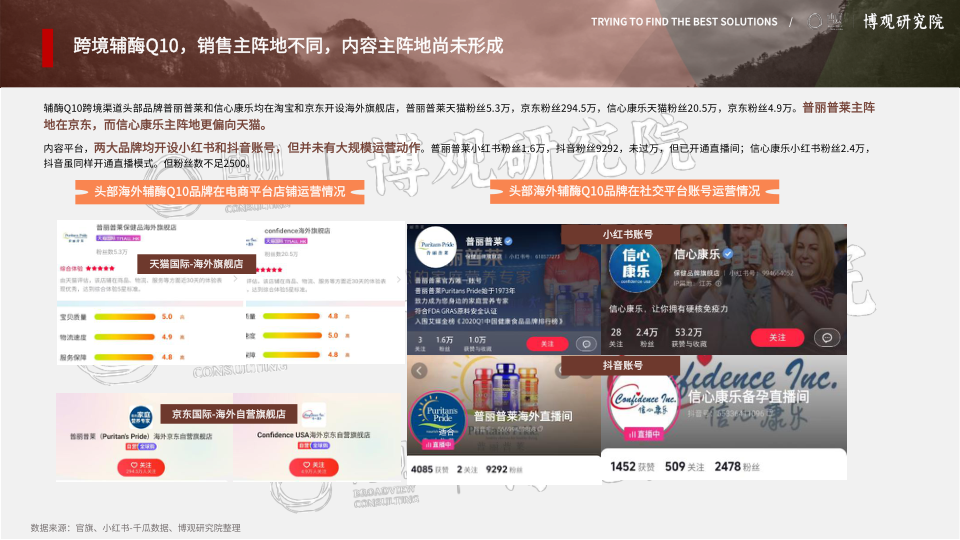报告页面33