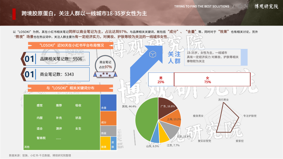 报告页面39