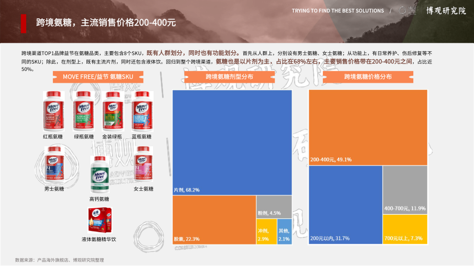 报告页面42