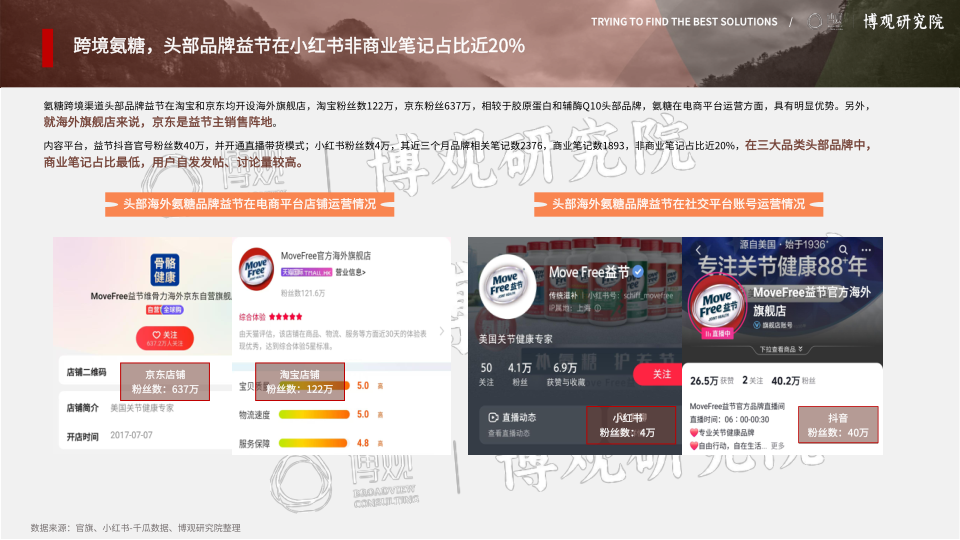 报告页面43