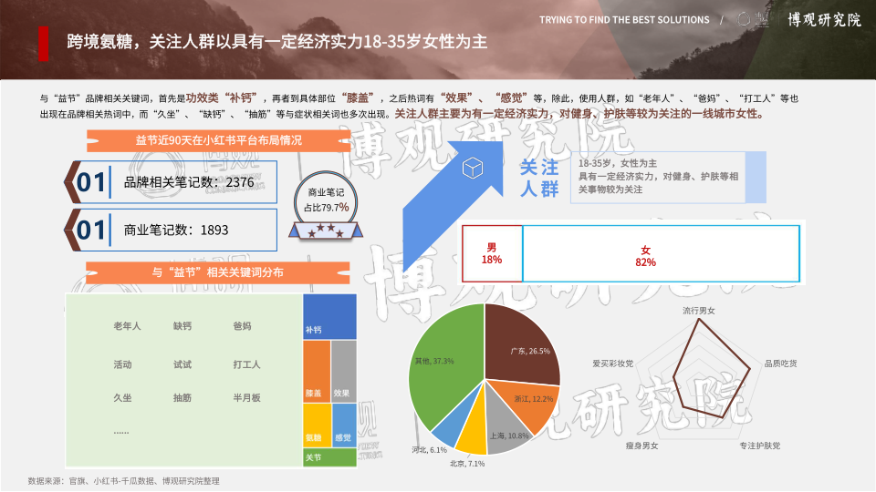 报告页面44