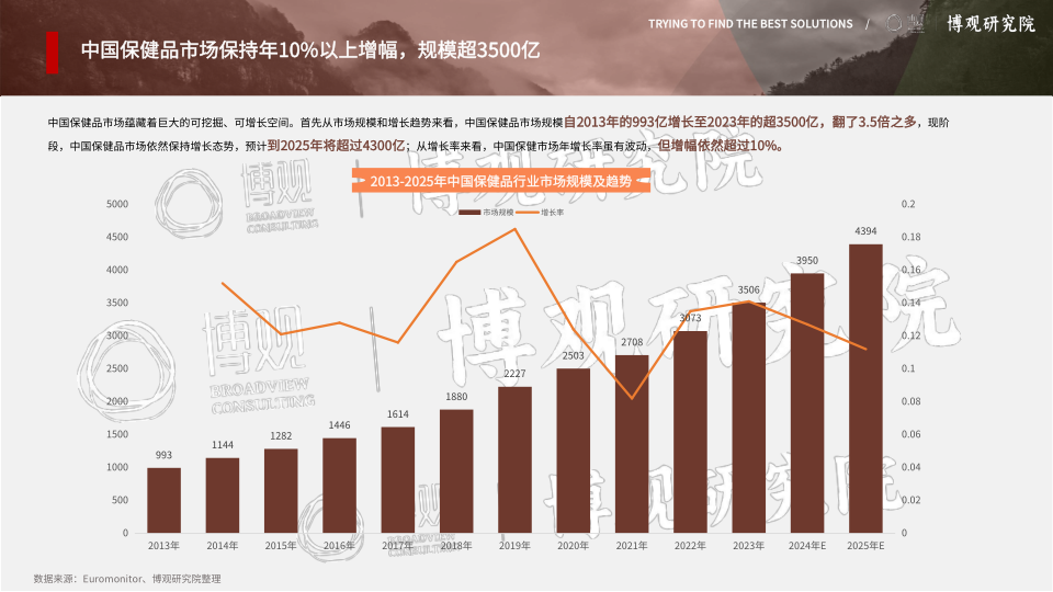 报告页面6