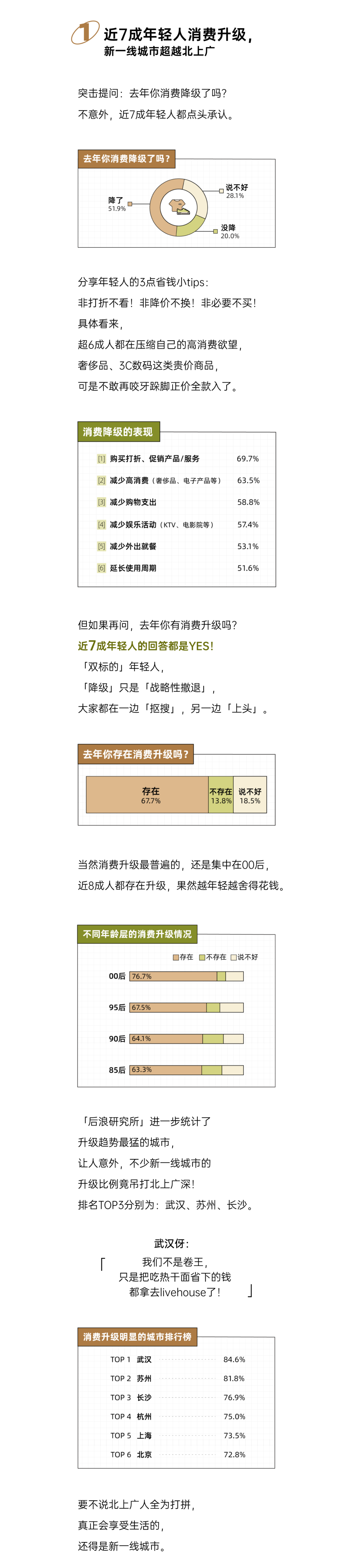 报告页面2