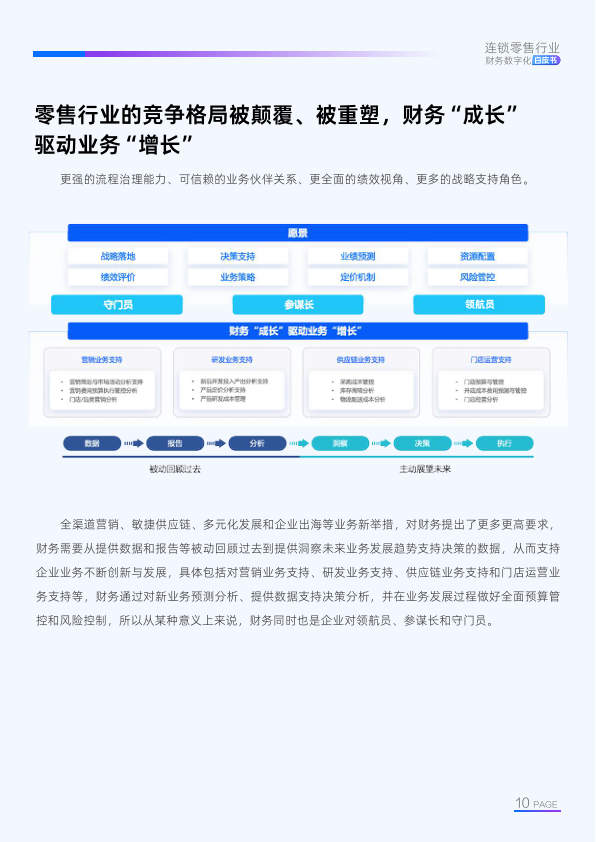 报告页面11
