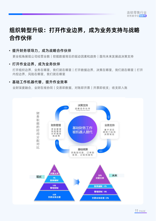 报告页面12
