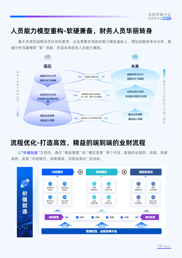 报告页面15
