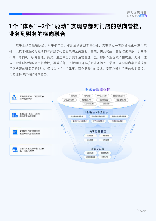 报告页面20