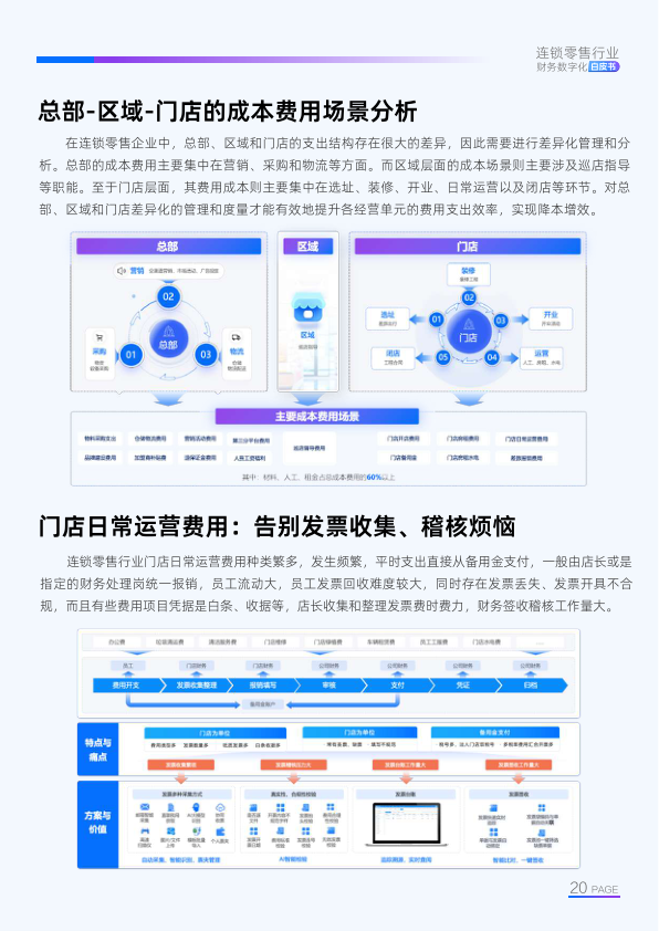 报告页面21