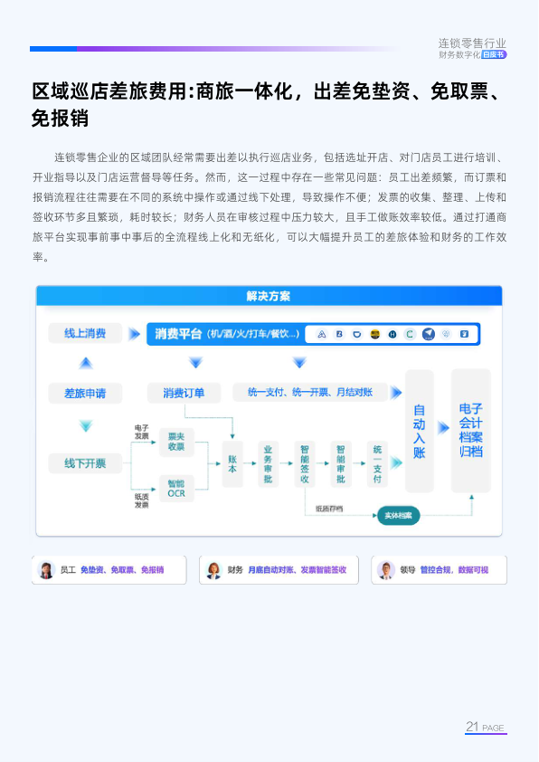 报告页面22