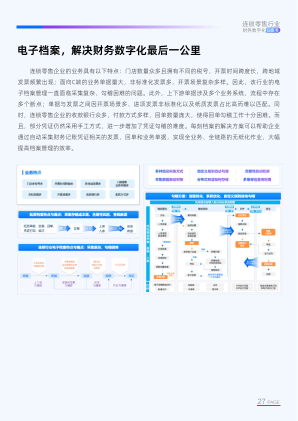 报告页面28