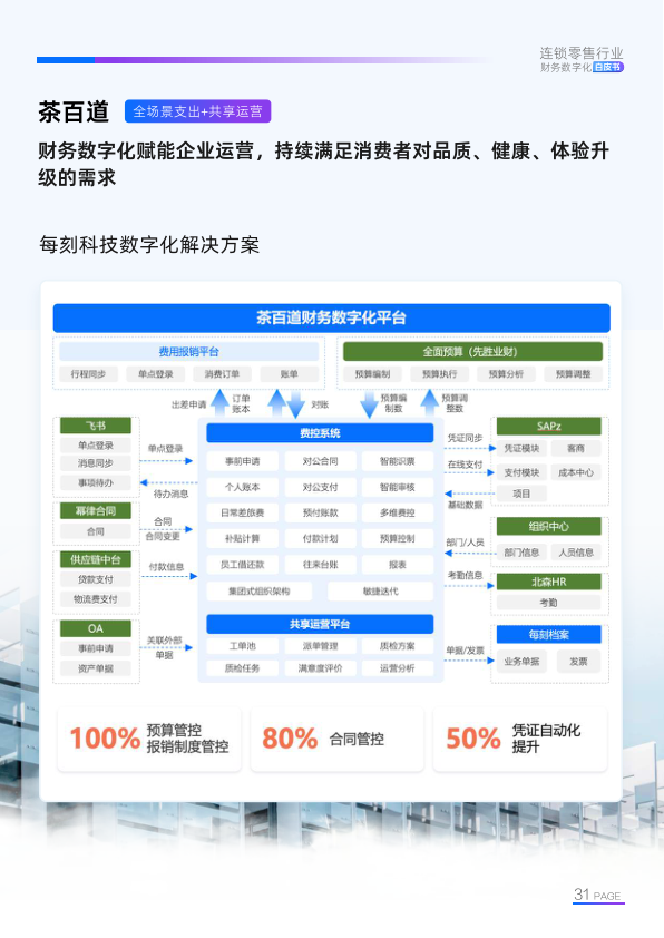 报告页面32