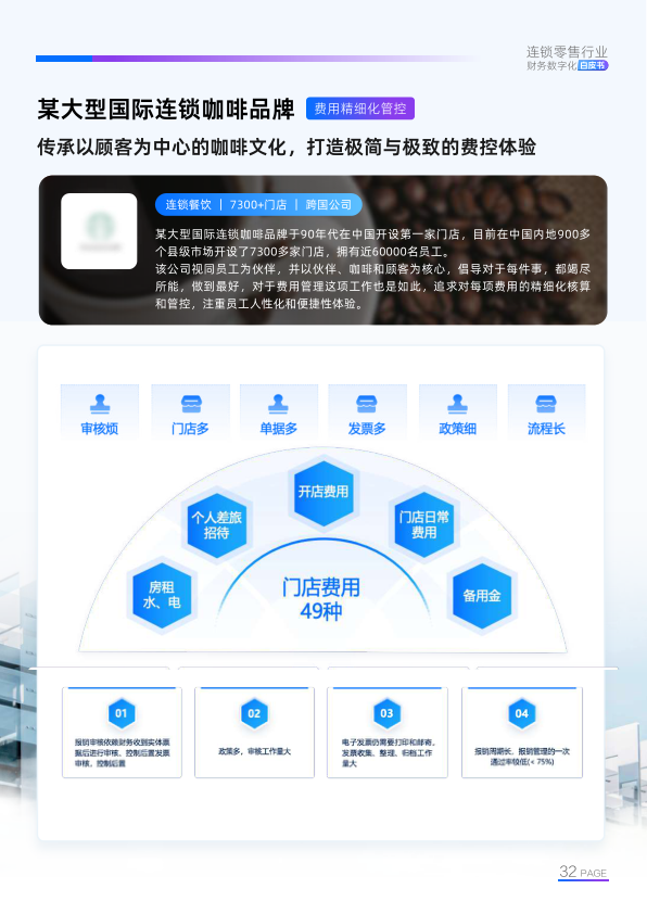 报告页面33