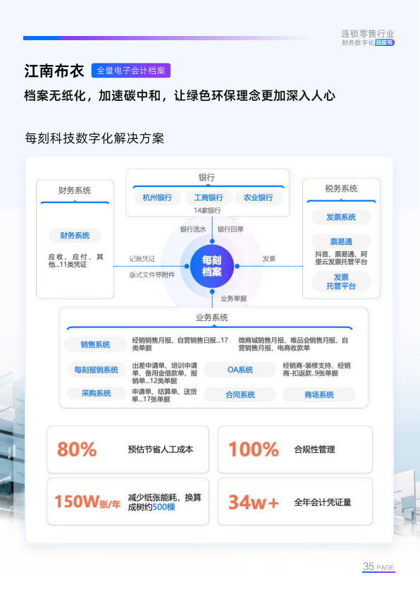 报告页面36
