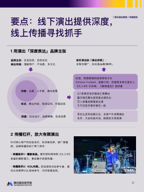 报告页面16