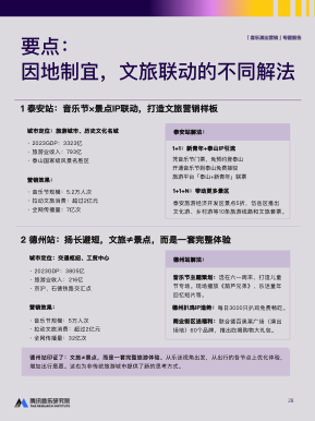 报告页面28