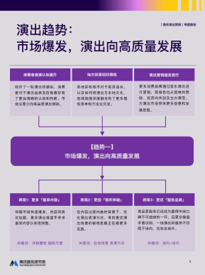 报告页面9
