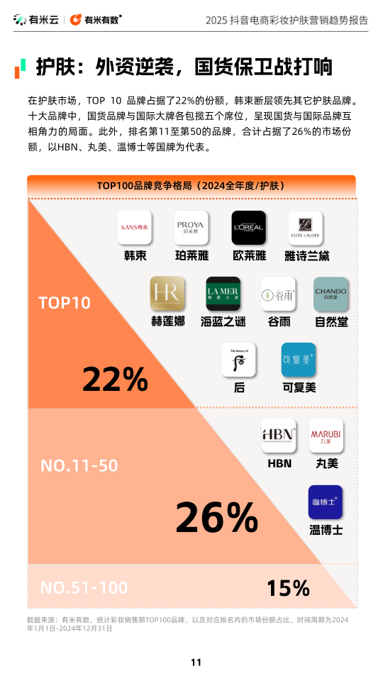 报告页面11
