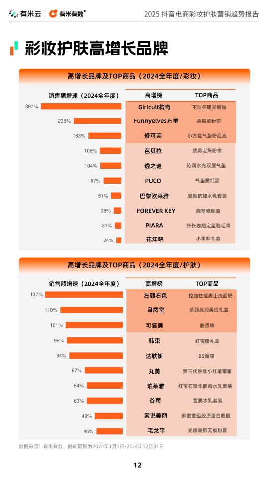 报告页面12