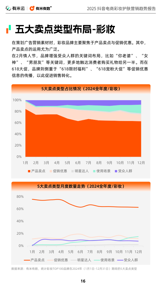报告页面16