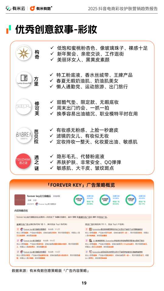报告页面19