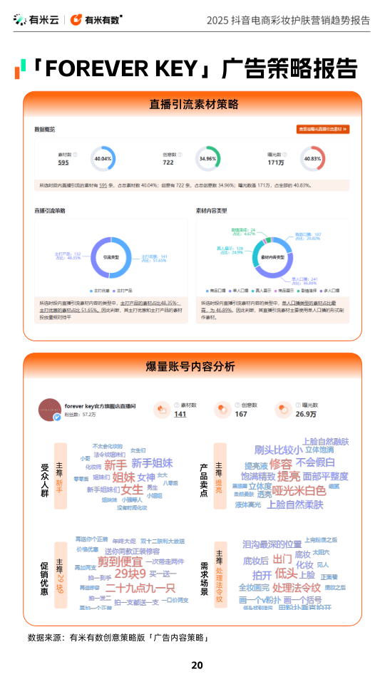 报告页面20