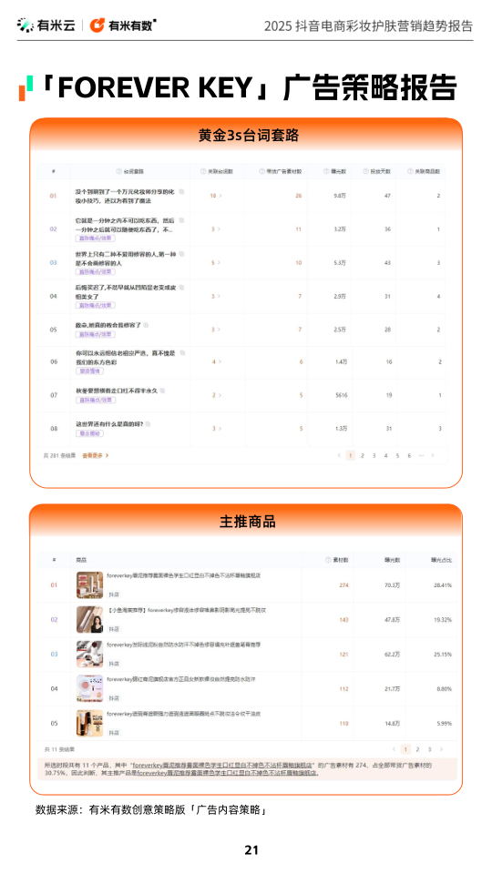 报告页面21
