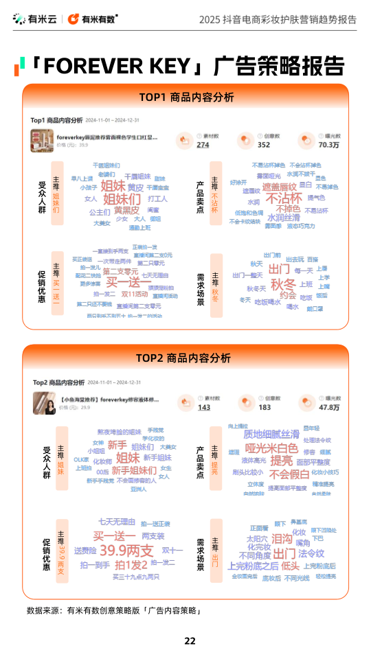 报告页面22