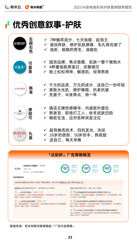 报告页面23