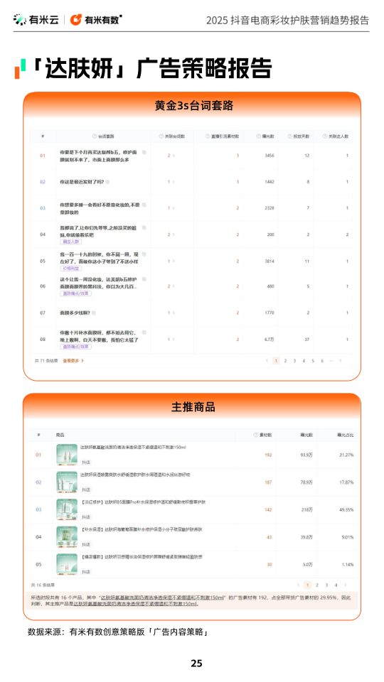 报告页面25