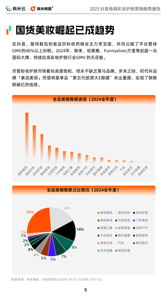 报告页面5