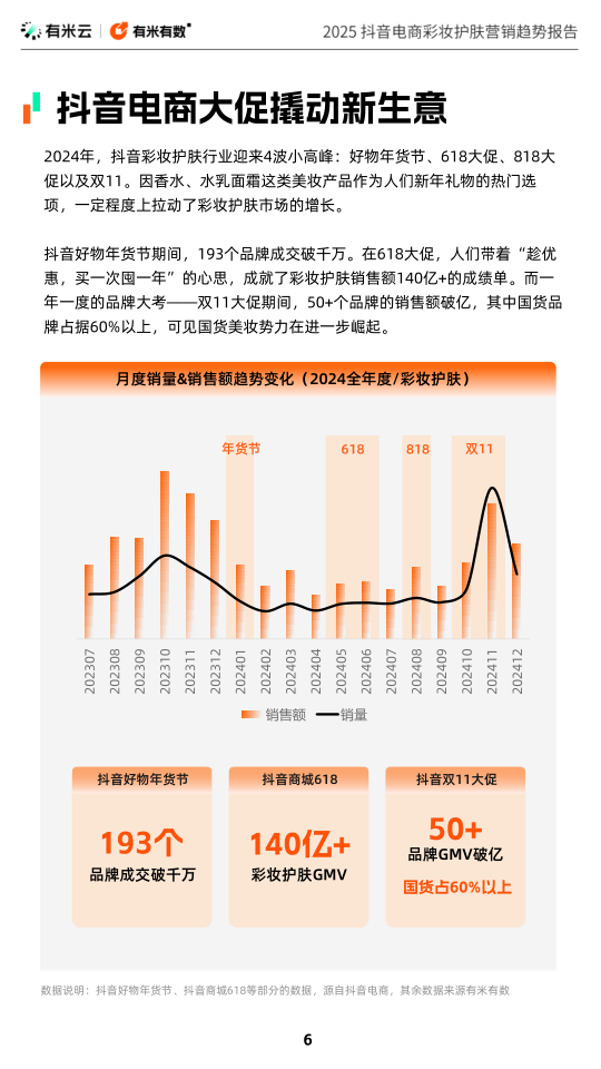 报告页面6