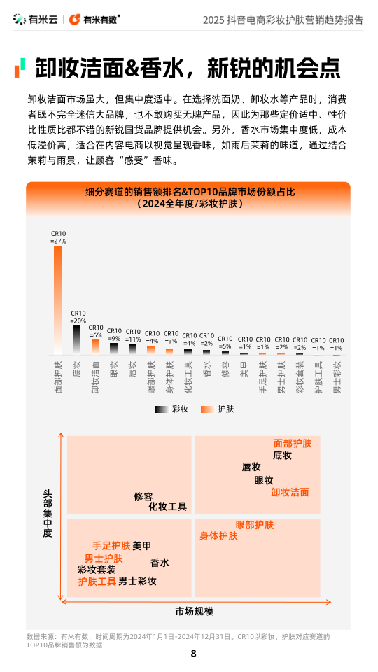 报告页面8