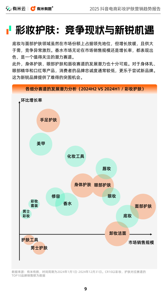 报告页面9