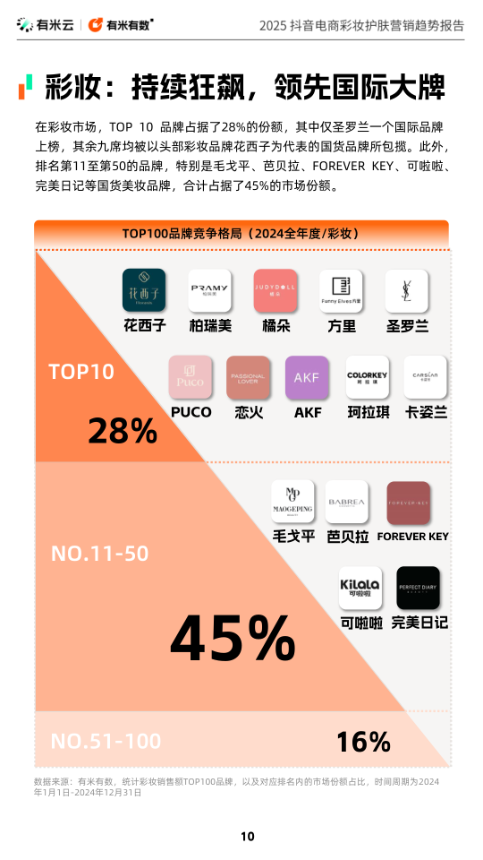 报告页面10