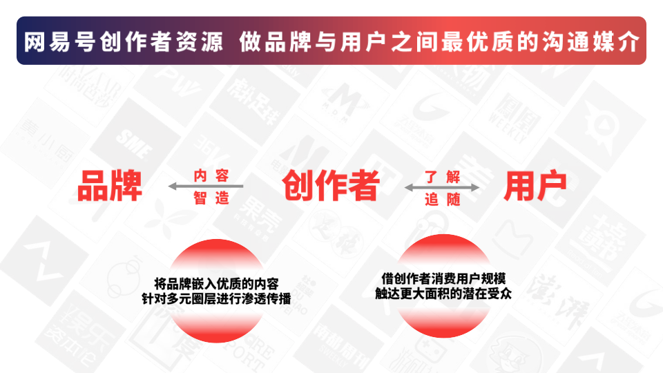 报告页面13