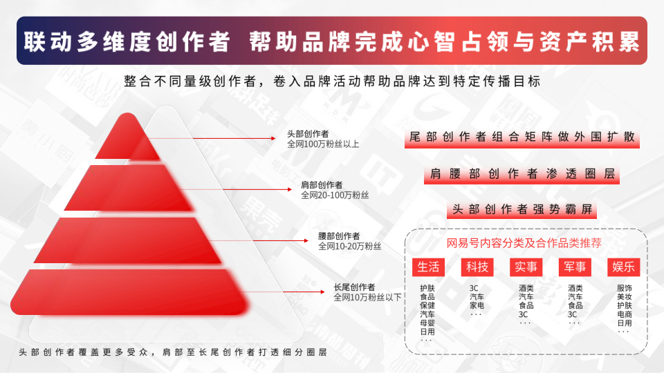 报告页面14