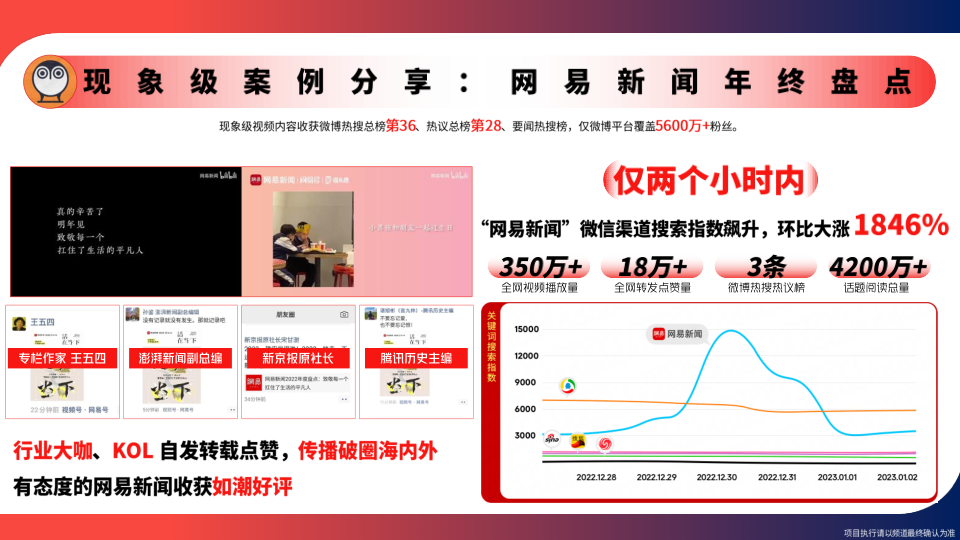 报告页面18