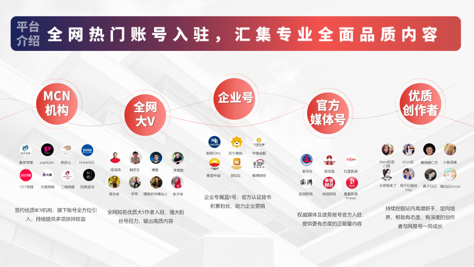 报告页面3
